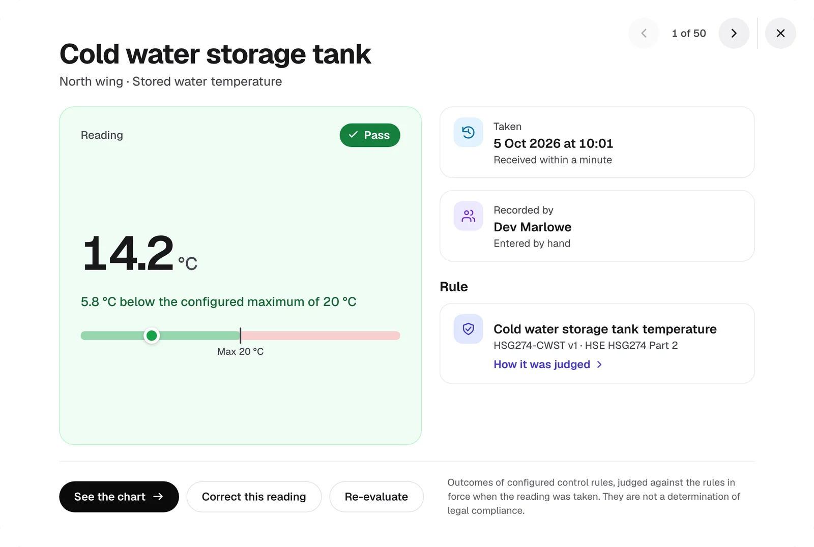 A hand-entered reading of 14.2 °C at a cold water storage tank, 5.8 °C below its configured maximum of 20 °C, with who took it and the rule it was judged against.